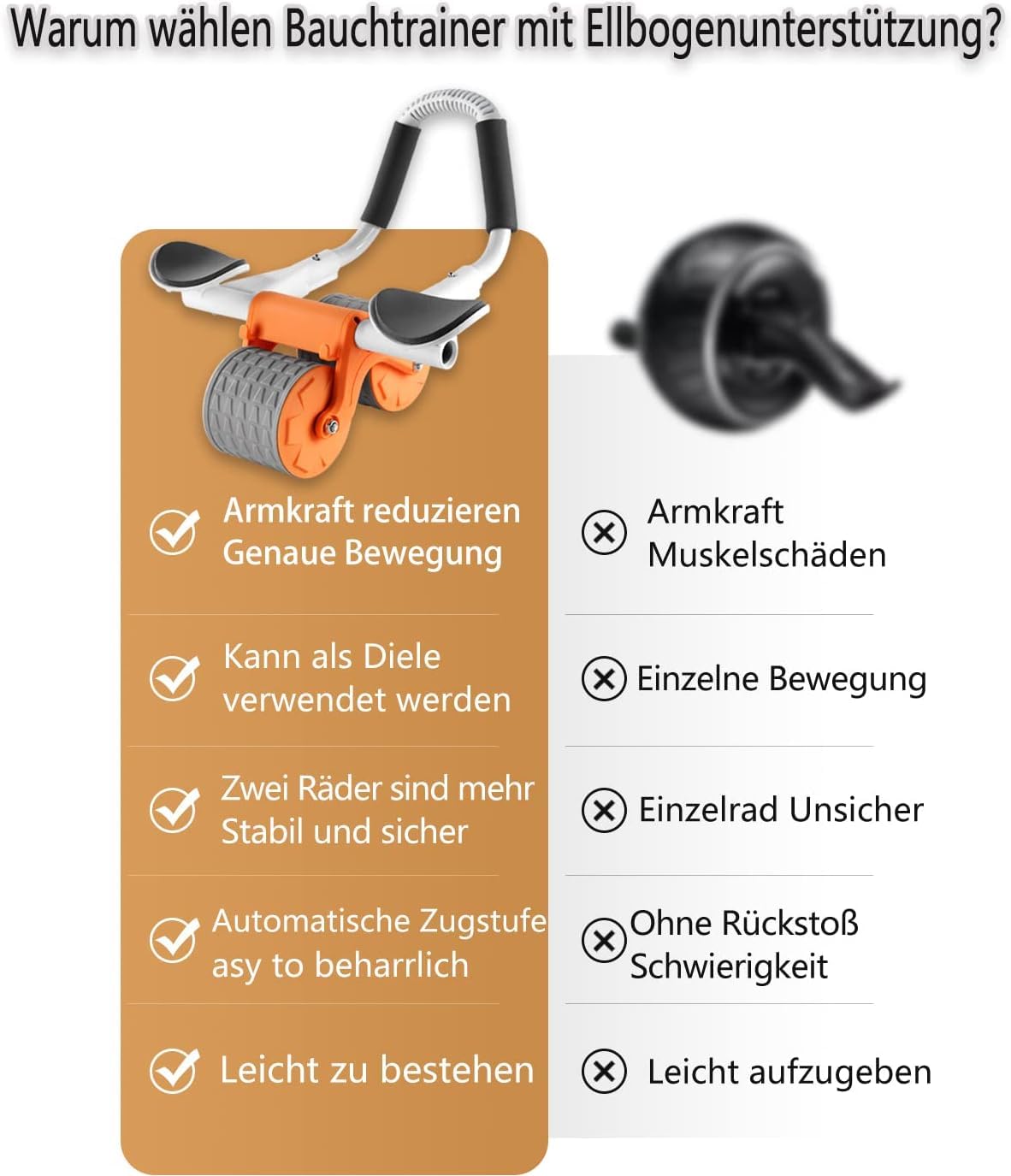 Ab Roller Wheel Exercise with Elbow Support, Automatic Rebound Abdominal Wheel,Double Wheel Ab Roller Equipment for Core Workout for Home Gym...